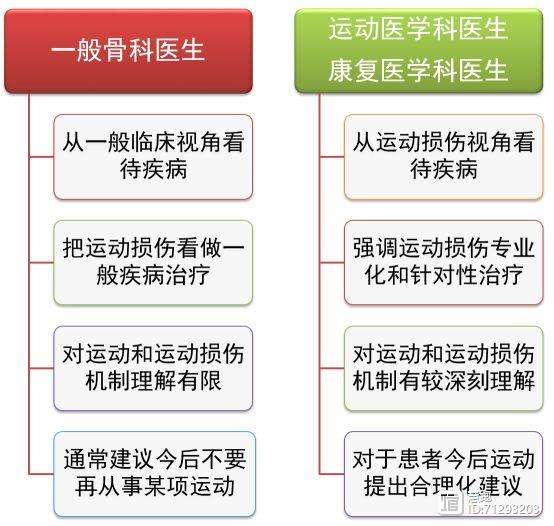 关于首位队医!俱乐部新任队医上任,球员健康保障更完善的信息 关于首位队医!俱乐部新任队医上任,球员健康保障更完善的信息