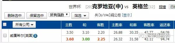 关于欧洲杯预选赛实力对比,劲敌争奇斗艳,谁能胜出?的信息 关于欧洲杯预选赛实力对比,劲敌争奇斗艳,谁能胜出?的信息