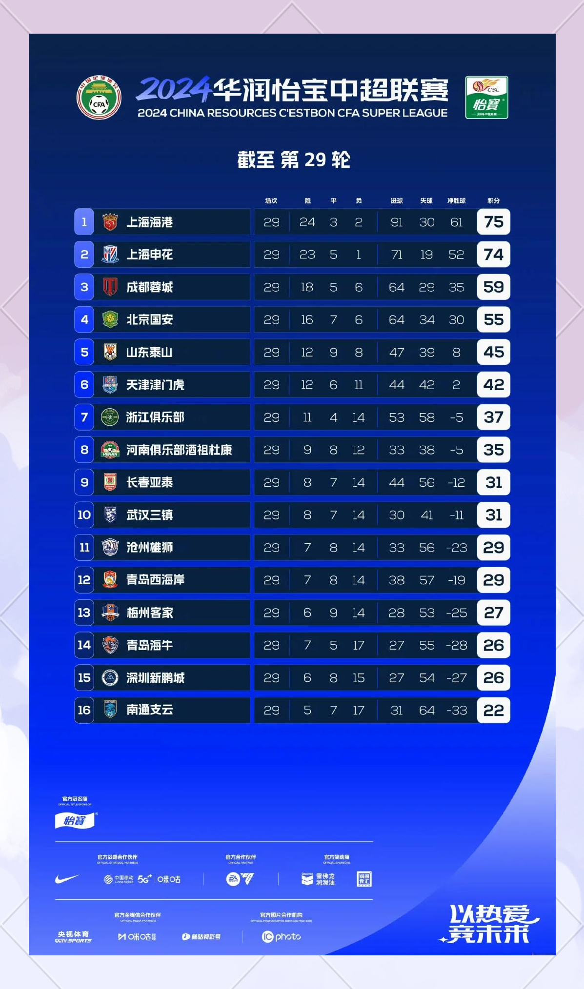 包含申花争冠大战在即,球队士气高昂备战完毕!的词条 包含申花争冠大战在即,球队士气高昂备战完毕!的词条