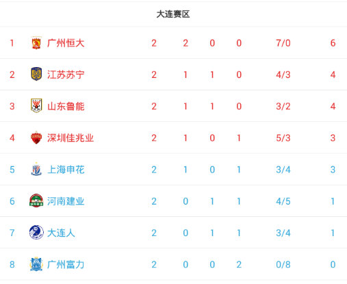 爱游戏官方登录入口-上港战胜泰达，恒大遭遇劲敌逼近积分榜