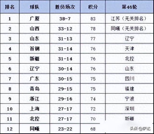 爱游戏官网-辽宁男篮再下一城，稳固排名壮大气势的简单介绍