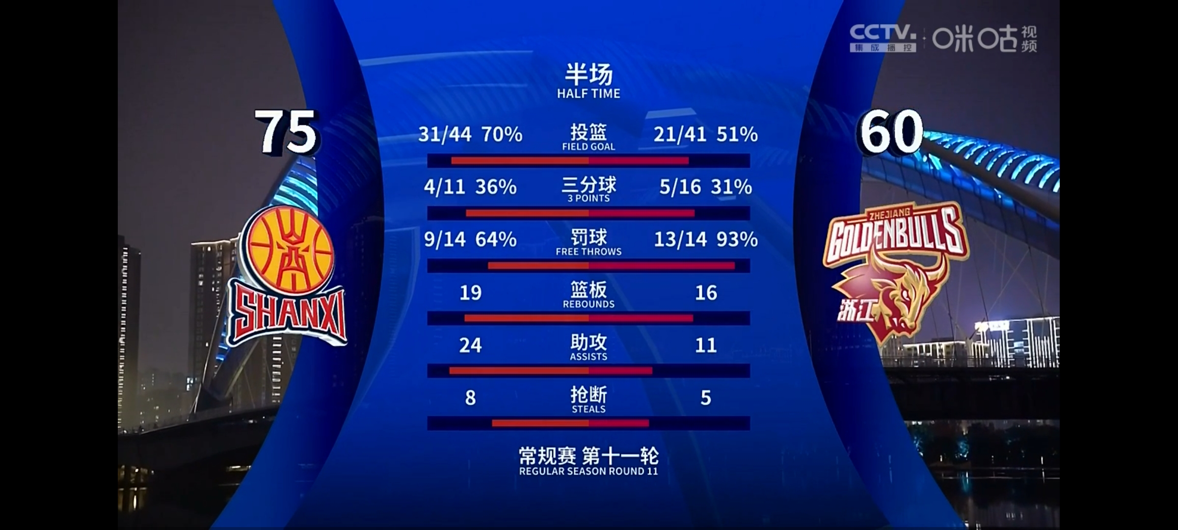 山西队遭遇全线崩盘，引发热议