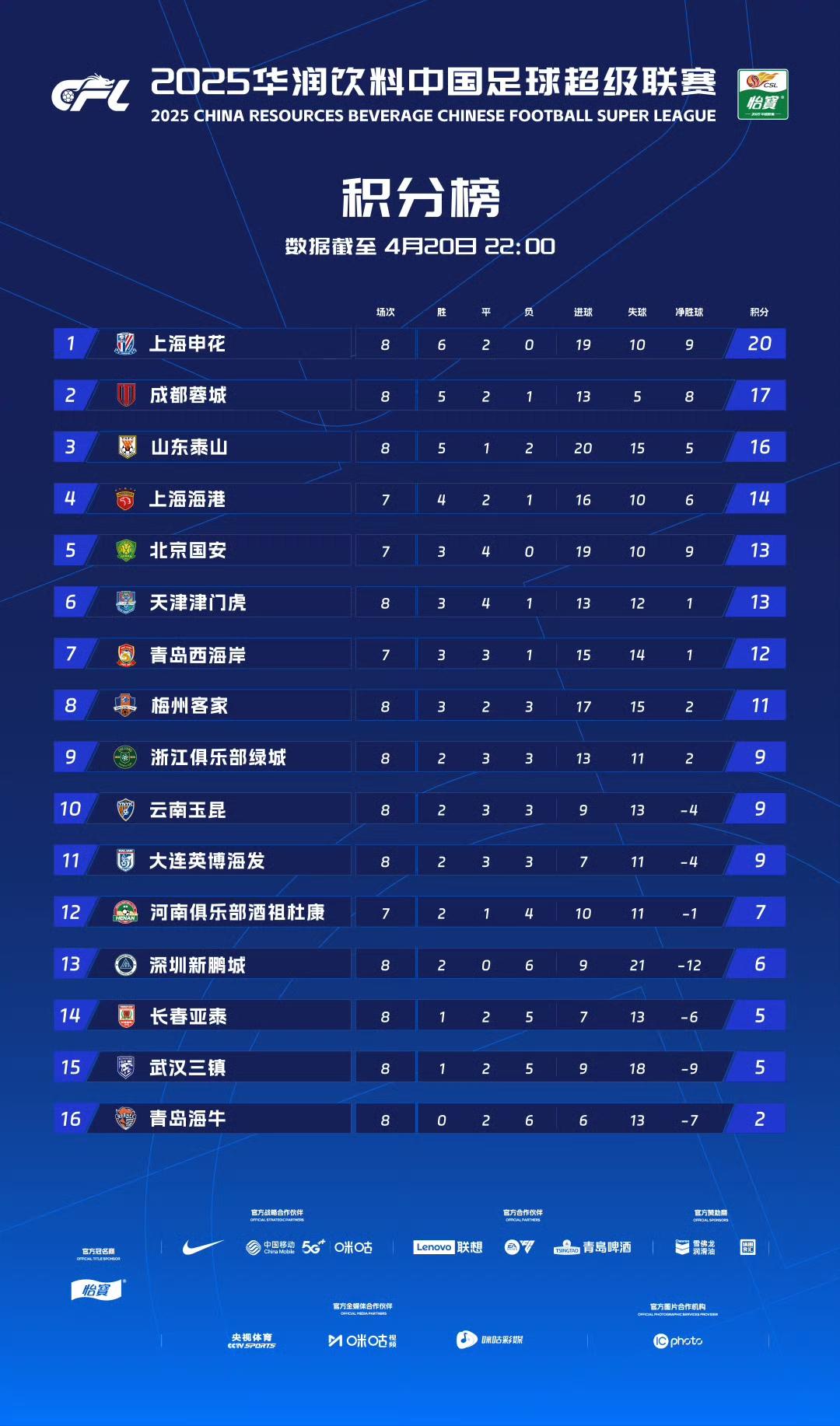 中超球队惨败,无缘决赛争夺 中超球队惨败,无缘决赛争夺