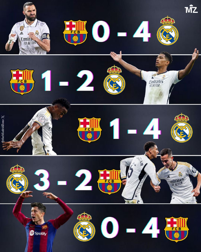 爱游戏网页版-关于皇马vs巴萨：马德里双雄再次相遇的信息