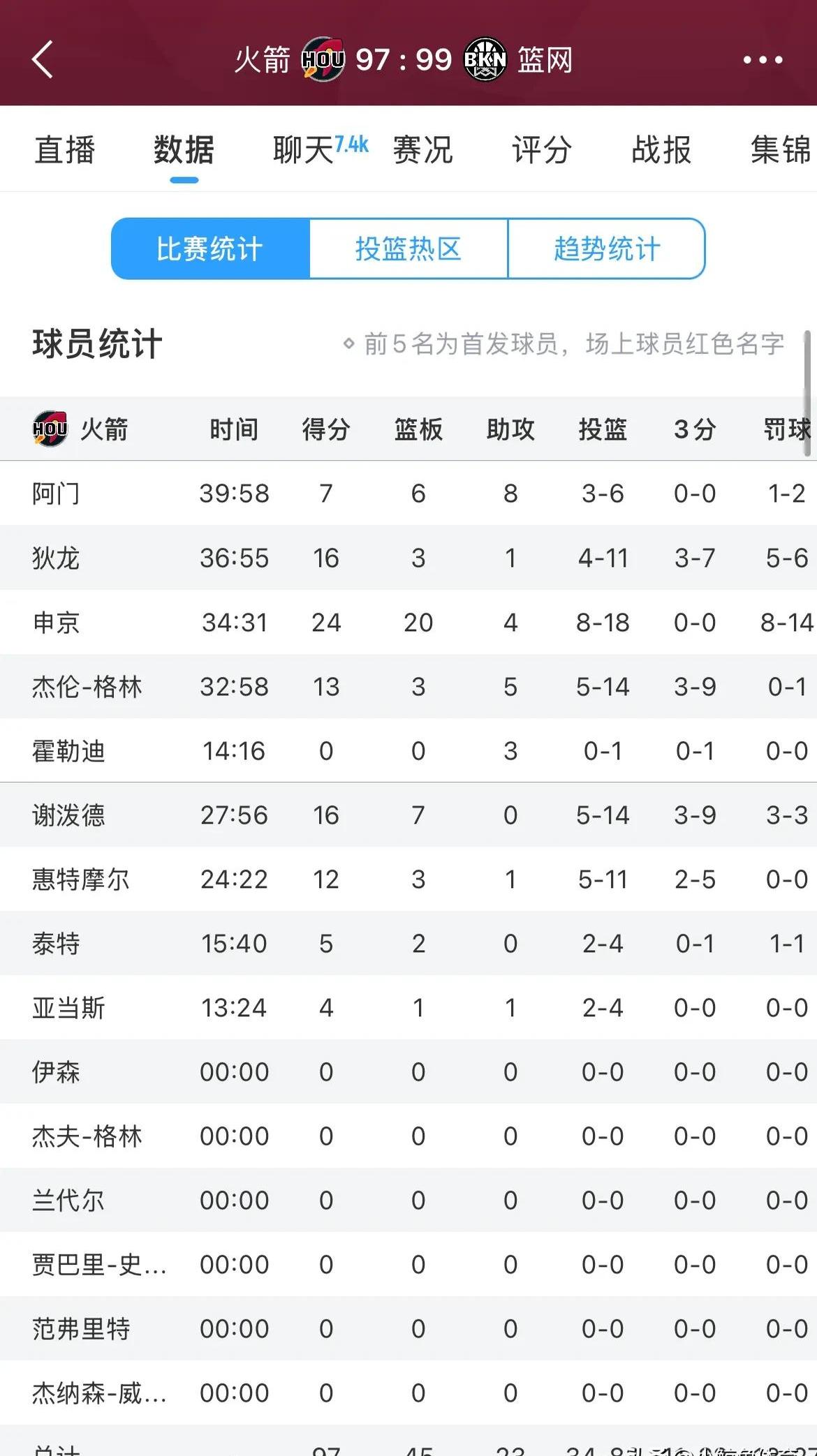 关键时刻球员冷静发挥,带领球队逆转比分 关键时刻球员冷静发挥,带领球队逆转比分