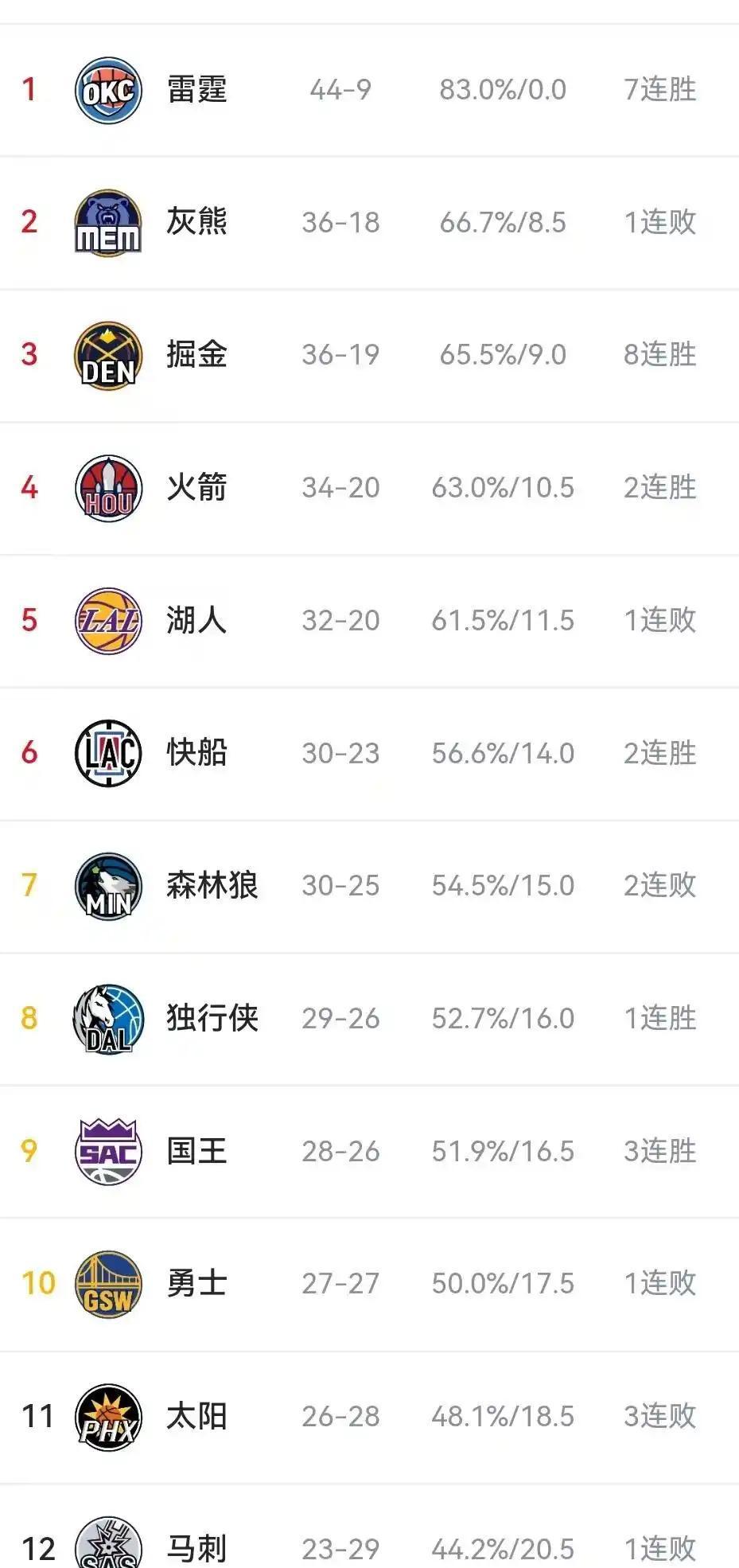 爱游戏官网网页版入口-包含掘金擒下国王，占据西部积分榜榜首的词条