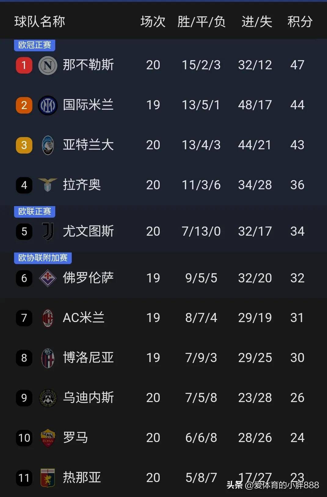 关于国际米兰连胜,升至积分榜前列的信息 关于国际米兰连胜,升至积分榜前列的信息