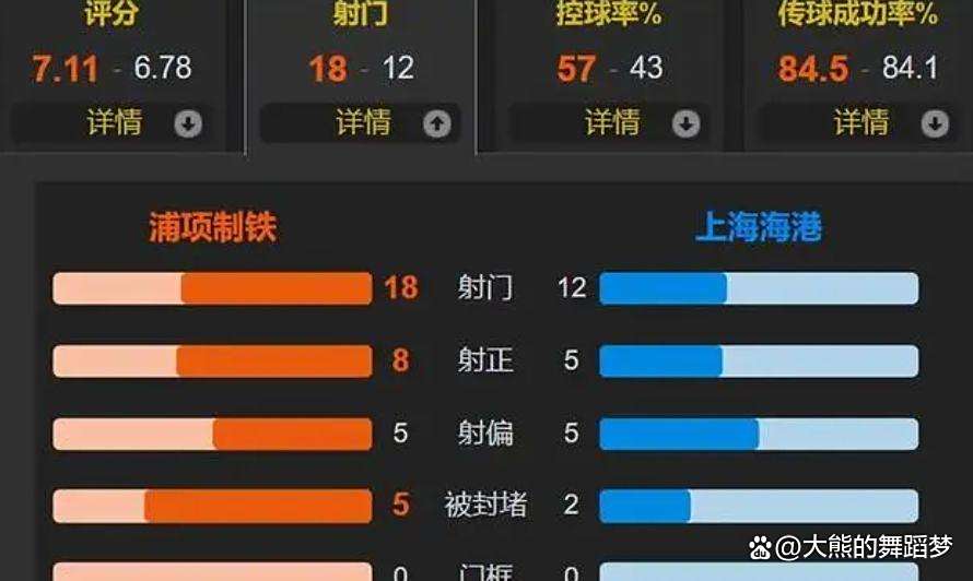 上海海港客场输球,跌至中超倒数第二位 上海海港客场输球,跌至中超倒数第二位