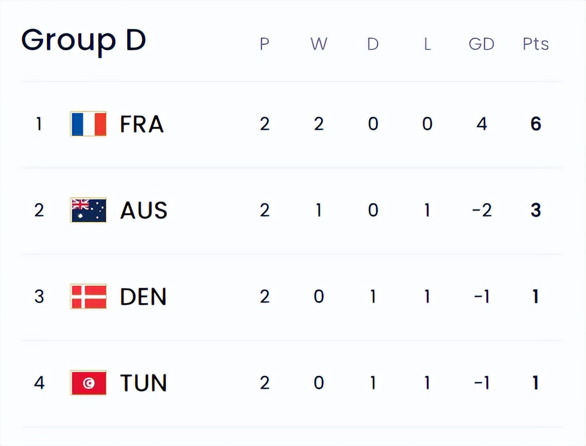 难解之战!太阳晋级形势尴尬,成绩跌入低谷的简单介绍 难解之战!太阳晋级形势尴尬,成绩跌入低谷的简单介绍