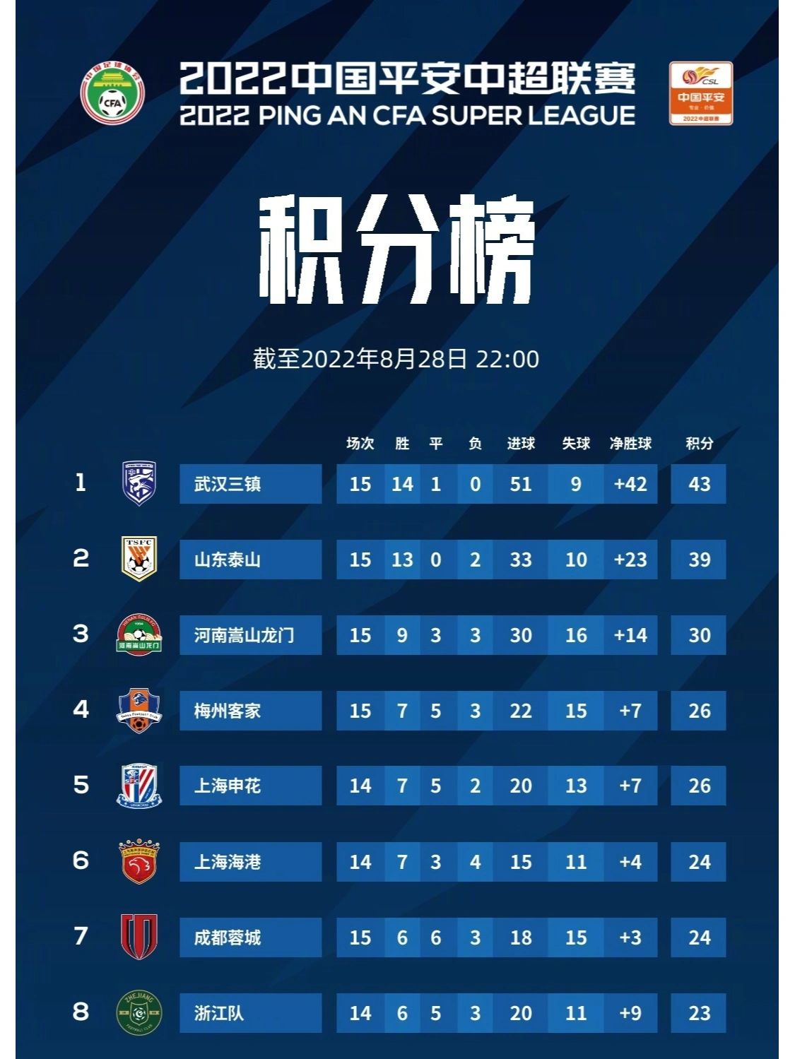 爱游戏登录-关于深圳队在主场取得连胜，继续领跑积分榜的信息