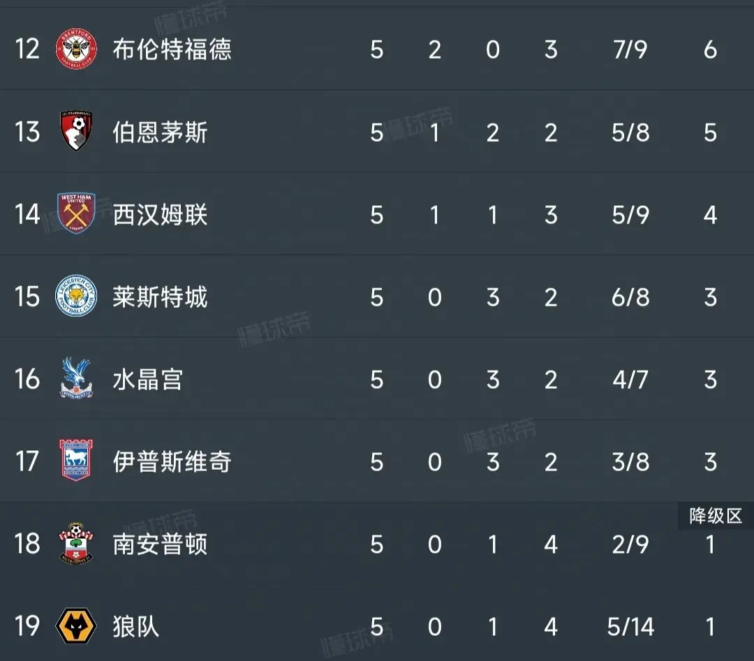 曼联连胜,英超积分追赶势头强烈的简单介绍 曼联连胜,英超积分追赶势头强烈的简单介绍