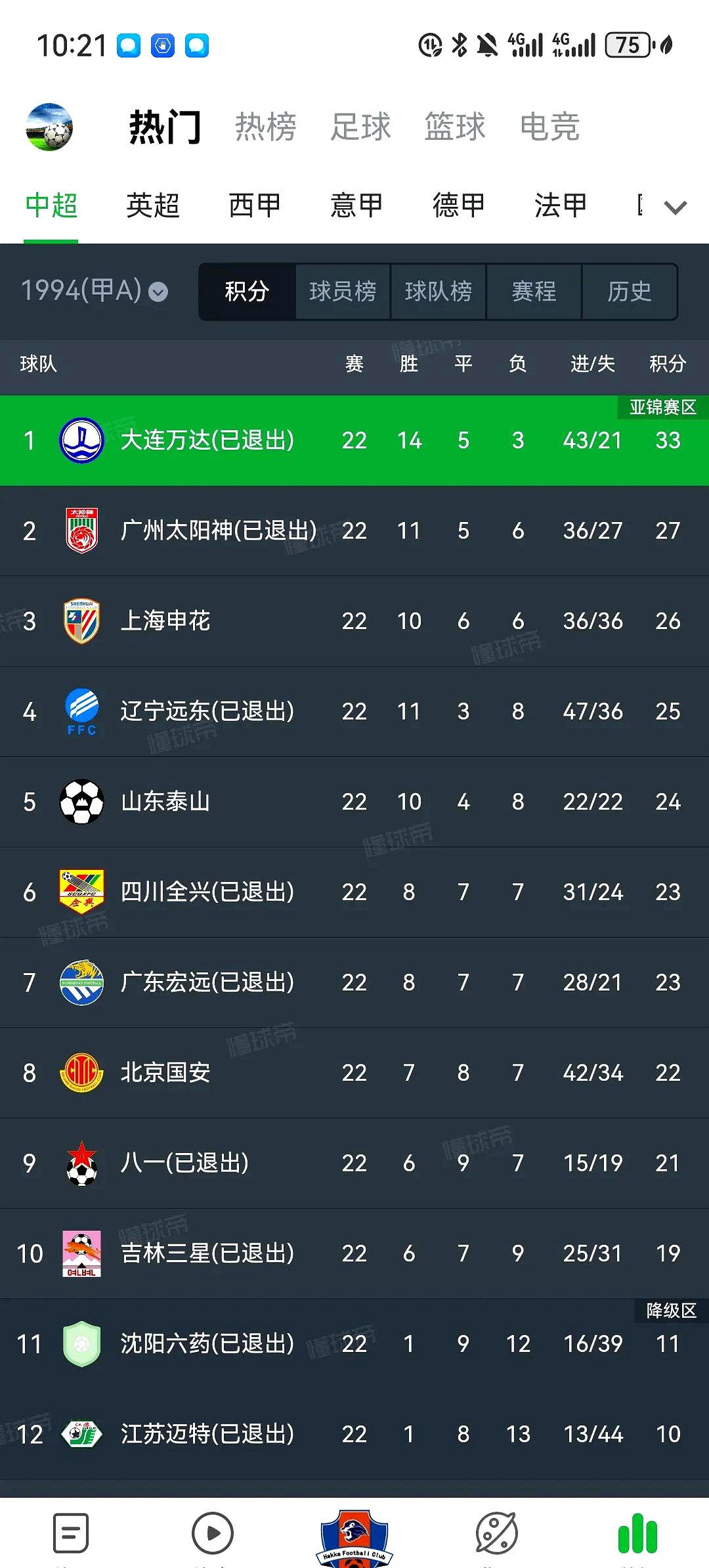 联赛战绩差距拉大球队实力对比