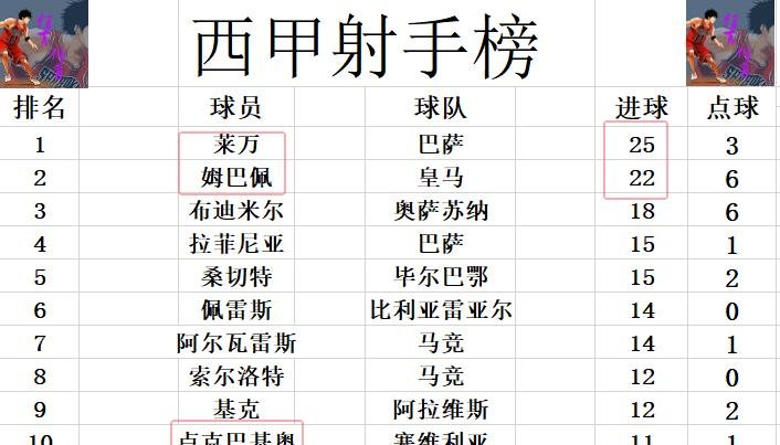 关于塞尔塔主场输给马洛卡,遭遇三连败的信息 关于塞尔塔主场输给马洛卡,遭遇三连败的信息